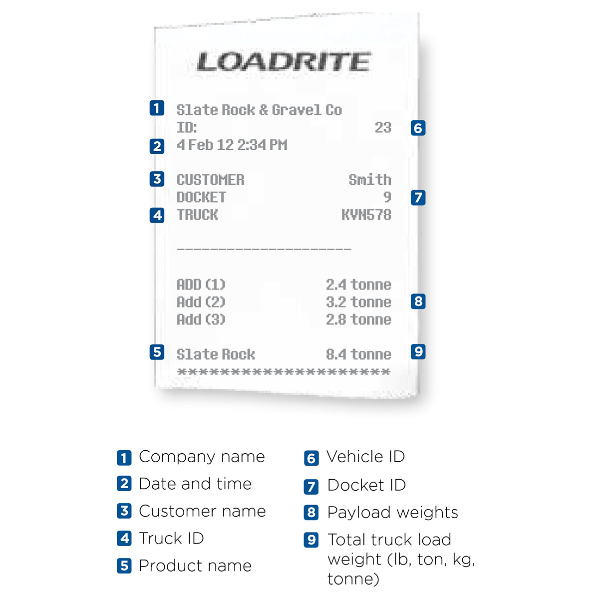 Impresora para balanzas para palas cargadoras o autoelevadores | Modelo LP950 | Loadrite